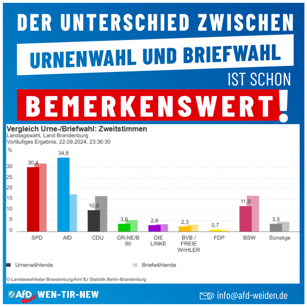 AfD Weiden - Unterschied Urnenwahl - Briefwahl